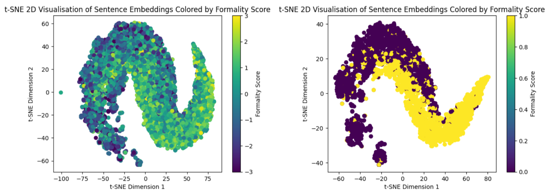t-SNE visualisation of formality dataset